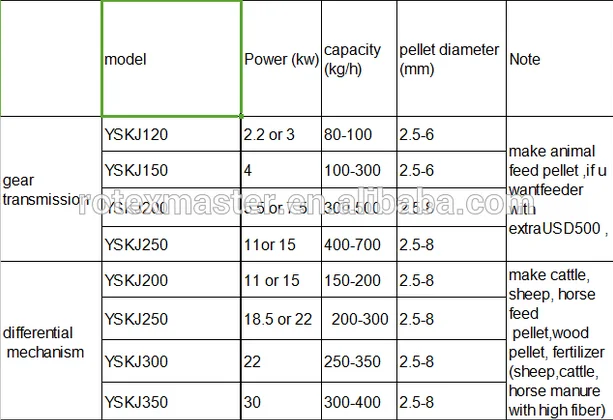 Home Use Floating Fish Feed Pellet Mill