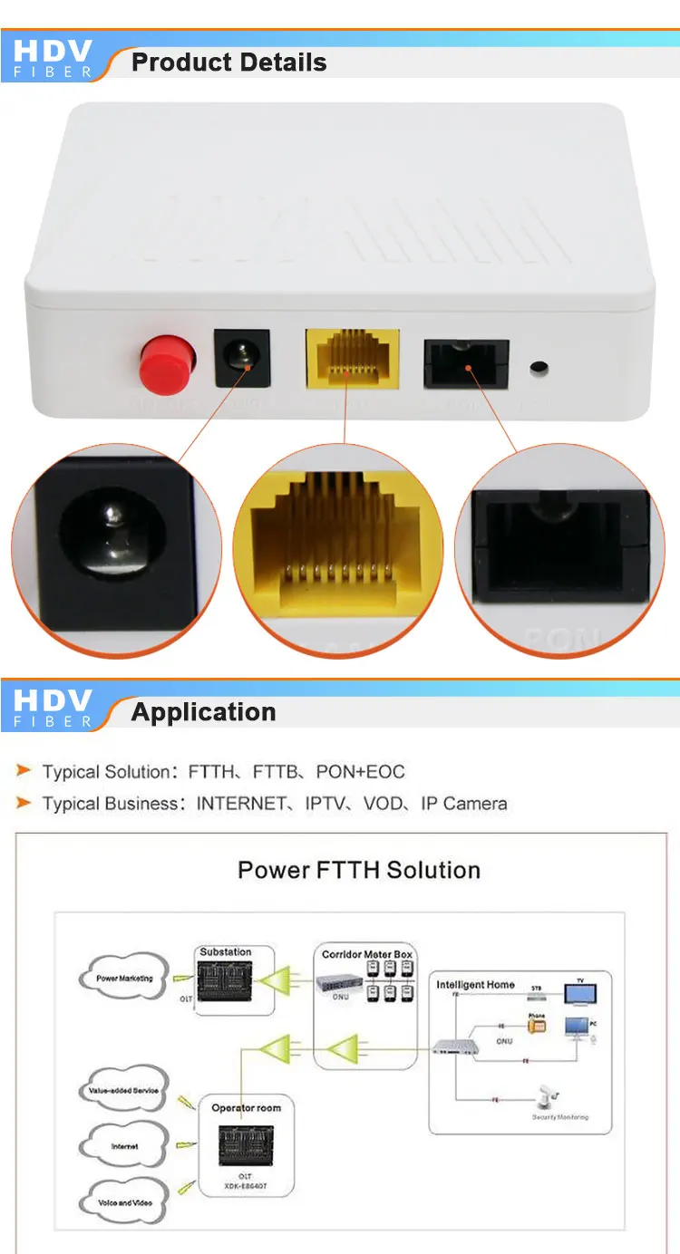 ZTE Chipset india price ftth 1GE EPON ONU compatible with all brands OLT gepon onu
