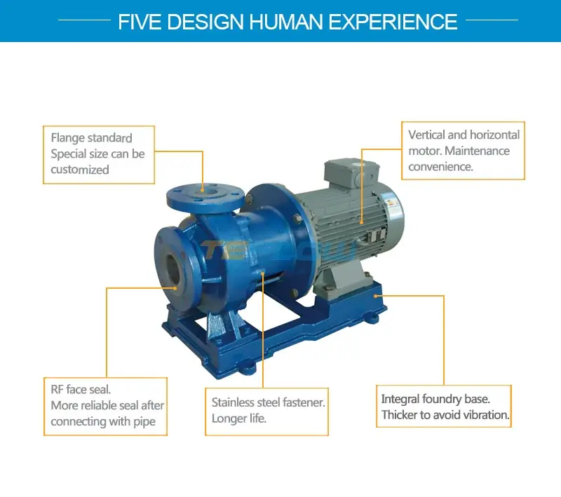 Industrial Pump Cyanide Liquid Transfer Pump Acid Magnetic Pump - Buy ...