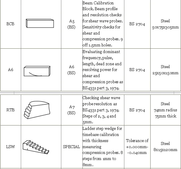 IIW VI V2 DAC block etc, Ultrasonic Calibration Block, ultrasonic test