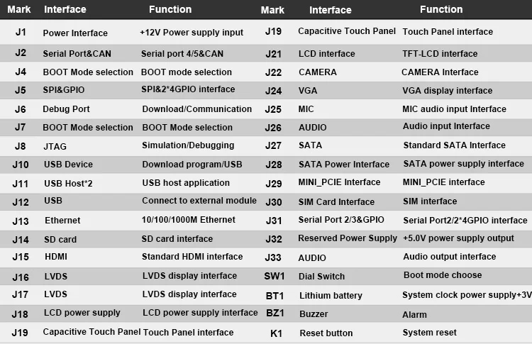 A-class IMX6 single board computer computer hardware & software board can applied to vending machine, car infotainment devices