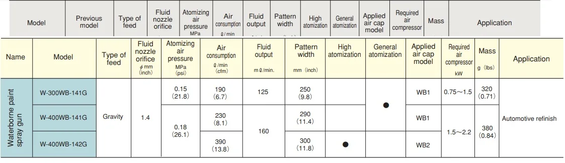 iwata-automotive-refinish-types-of-spray-guns-buy-types-of-spray-guns