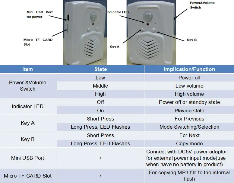2014 Best Motion Sensor Speaker Buy Motion Sensor Speaker,Motion Activated Speaker,Advertising