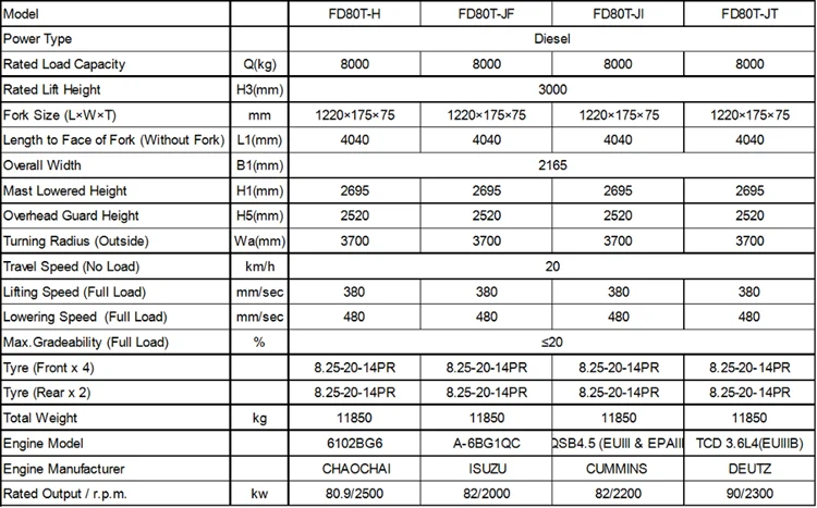 Diesel Forklift Types Fd80t Rc Forklift Tractor For Sale Buy Forklift Types Tractor Forklift Diesel Forklift Product On Alibaba Com