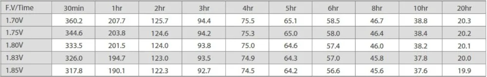 لا تحتاج إلى صيانة 12 فولت 19 أمبير بطارية طرفي أمامي 38 أمبير تيار الشحن 1