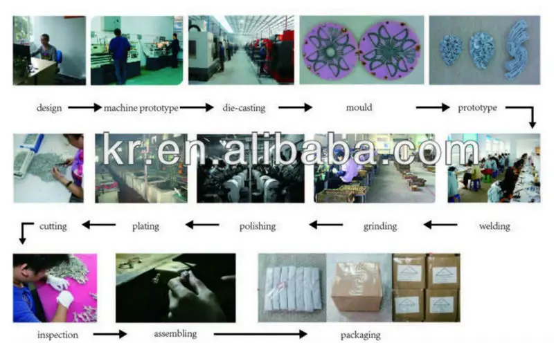 production procedure.jpg