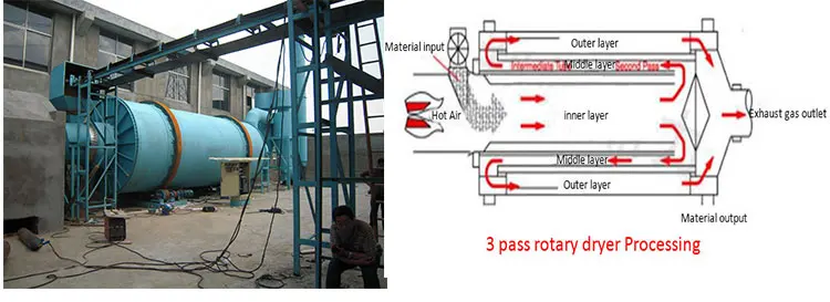 Factory supply yellow sand dryer mining drying equipment sand three return dryer