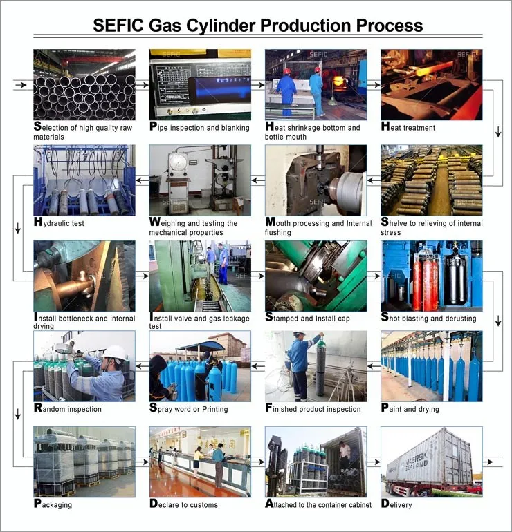 gas-cylinder-process