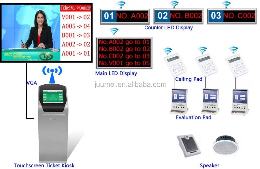 Take A Ticket Queue System Waiting Machine Ticket Number System Machine