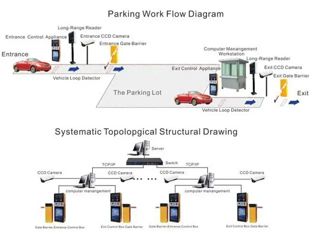 TS-B100parking system-6