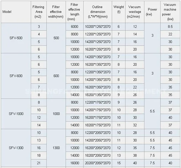 Large Processing Capacity Horizontal Vacuum Belt Filter In Chemical