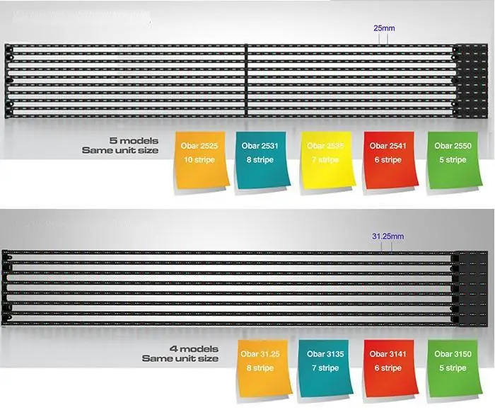 Led configuration