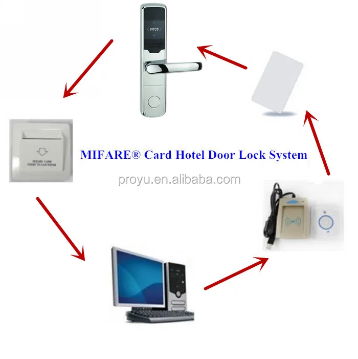 electronic hotel lock