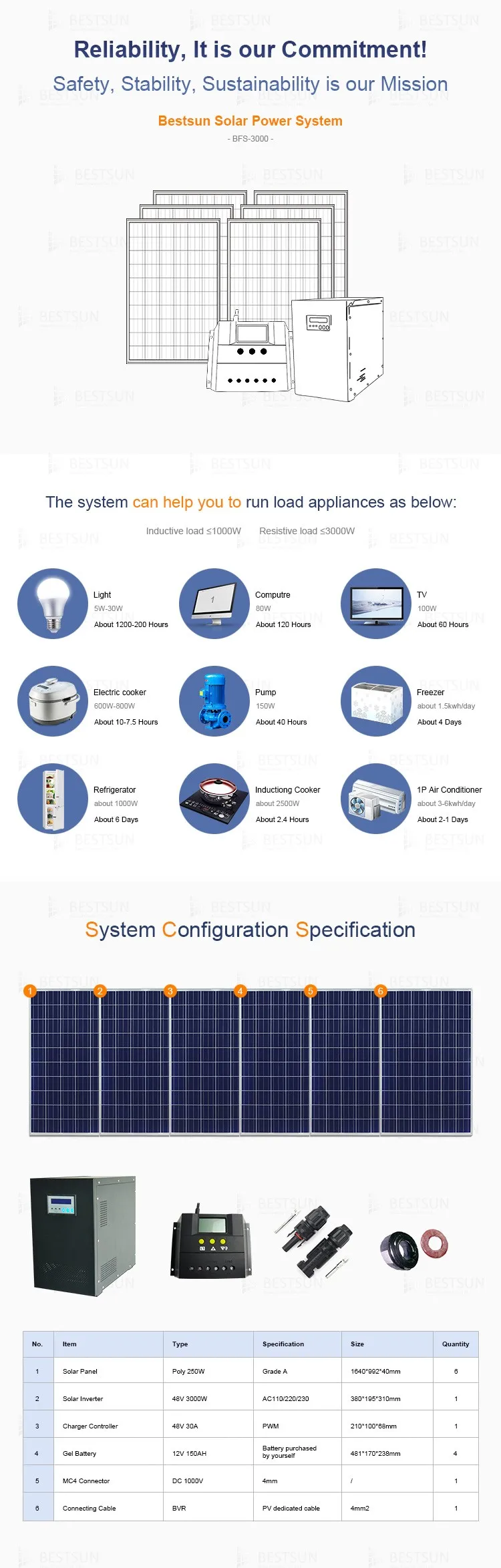 BESTSUN off-grid 3kw home solar system micro inverter off grid solar ...