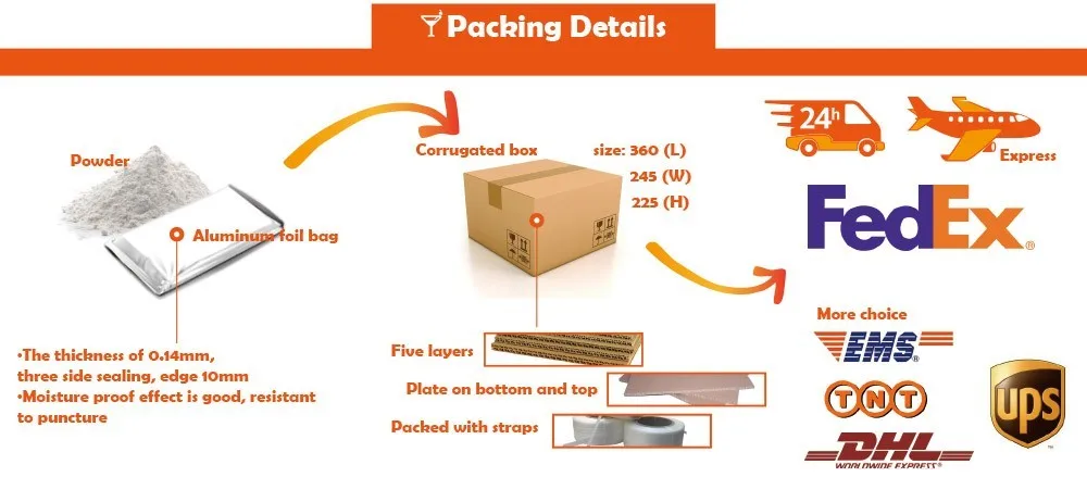 Packing details. Sweets with Maltodextrin.