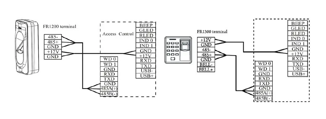 Waterproof IP65 For Outdoor Application Of Access Control Slave Reader
