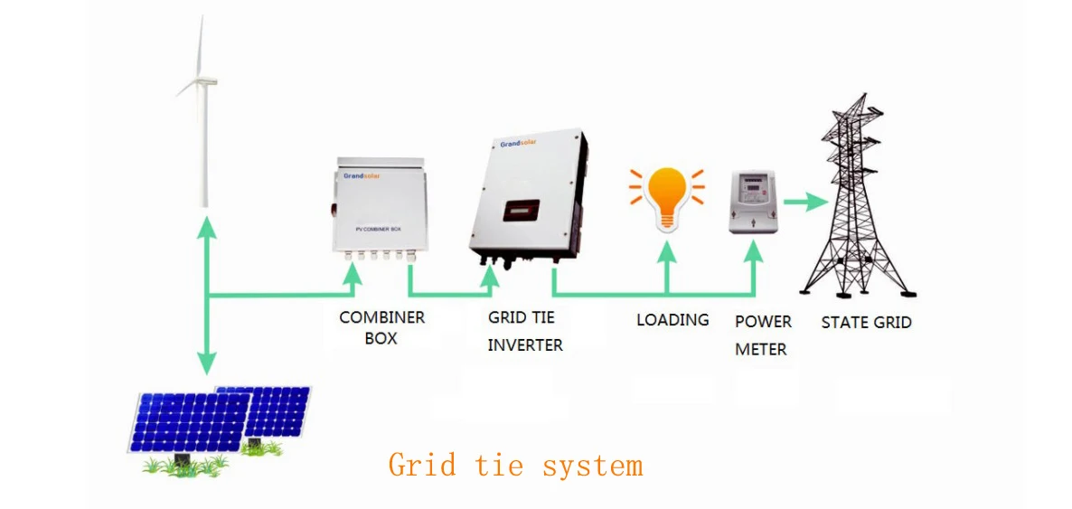 On grid.jpg