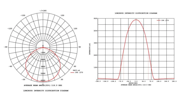 工厂oem 5年保修13000lm 100w ufo led高湾灯价格