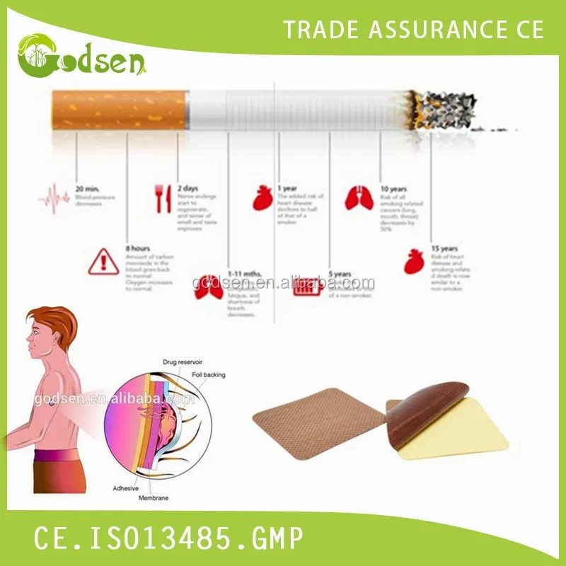 What Are The Side Effects Of Nicotine Transdermal System Patch juicexsonar