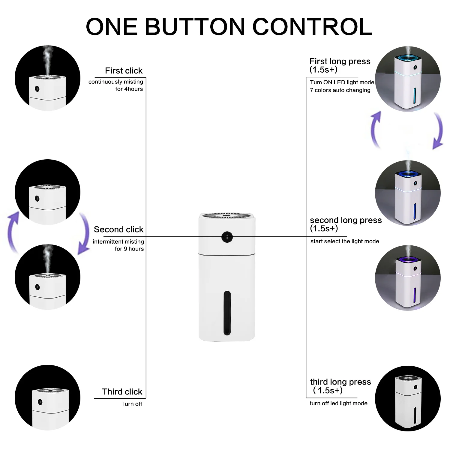 Mini Humidifier Travel Size Personal Humidifier, USB Powered Cool Mist Humidifier with 7 Color Night Light for Office Bedroom.JPG
