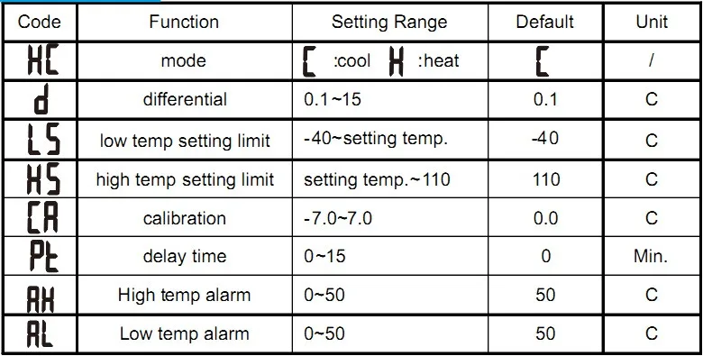 RINGDER RC-115M Digital Cool Heat Temperature Controller Thermostat with Alarm