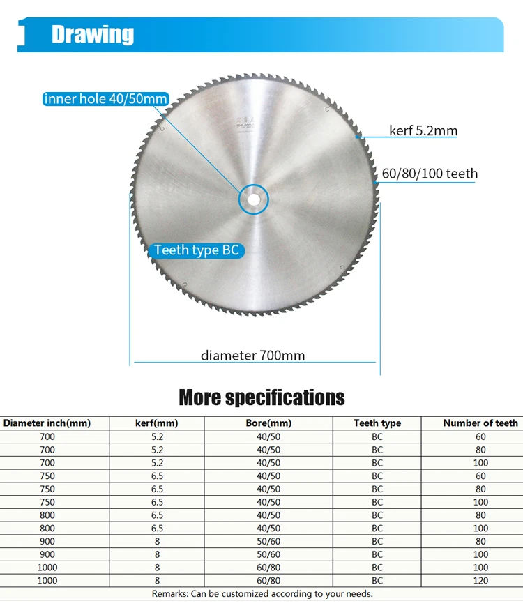 Диаметр 700. BSP дисковые пилы по дереву диаметр 800 мм. Маркировка пильных дисков для циркулярной пилы таблица. Диск пильный диаметр 700мм. Скорость вращения циркулярной пилы по дереву.