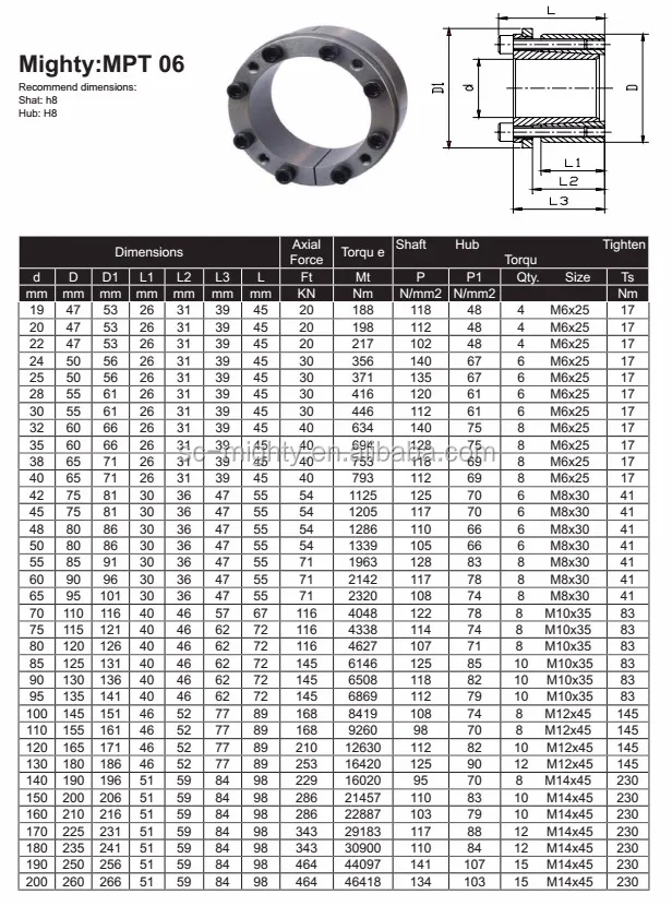 Mechanical Locking Device Keyless Shaft Power Lock Klee - Buy Power ...