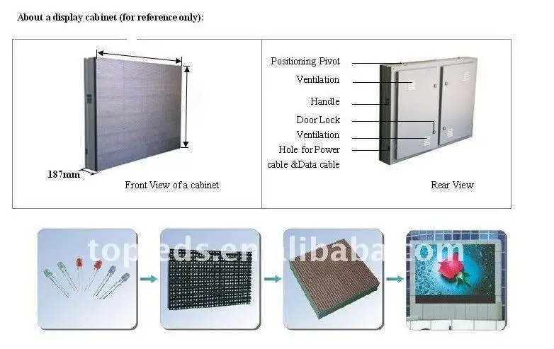 Led configuration