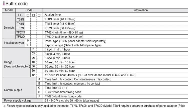 Hanyoungnux Digital Timer Counters T38n/t48n/t57n - Buy Counters,Analog ...