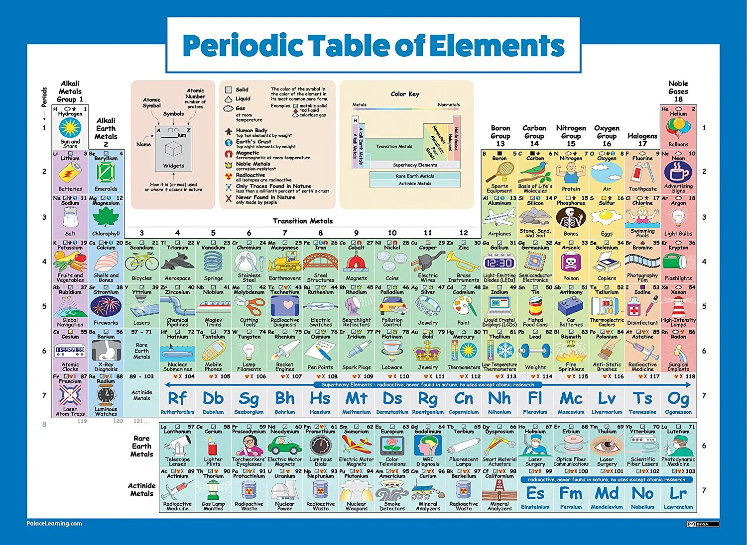 Buy Periodic Table of Elements Poster For Kids - LAMINATED ...