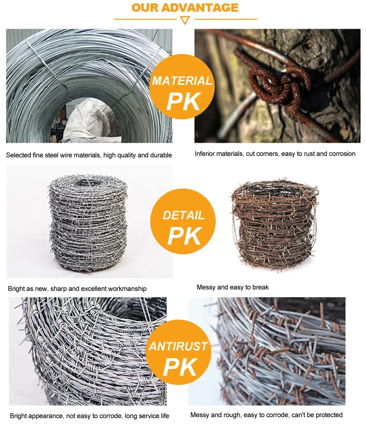 Raw Material Barbed Wire Weight Per Meter Barbed Wire Fence Weight Per