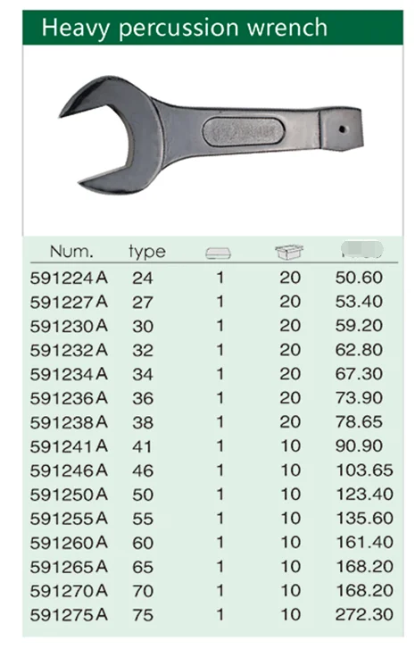 Hammer Open End Spanner Wrench - Buy Open End Spanner Wrench,Hammer ...