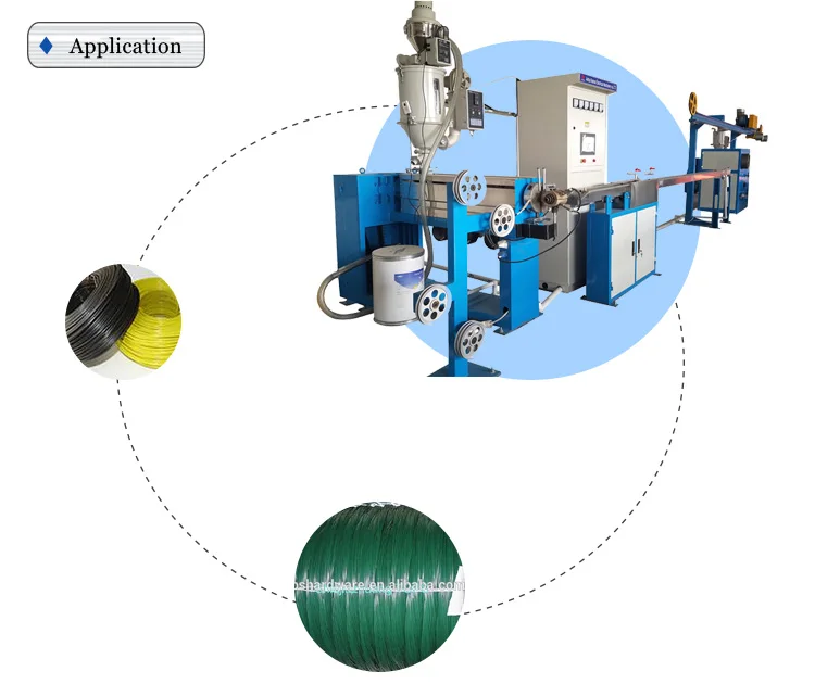 Hot Sale Factory Pvc Coated Wire Machine /plastic Material Coated