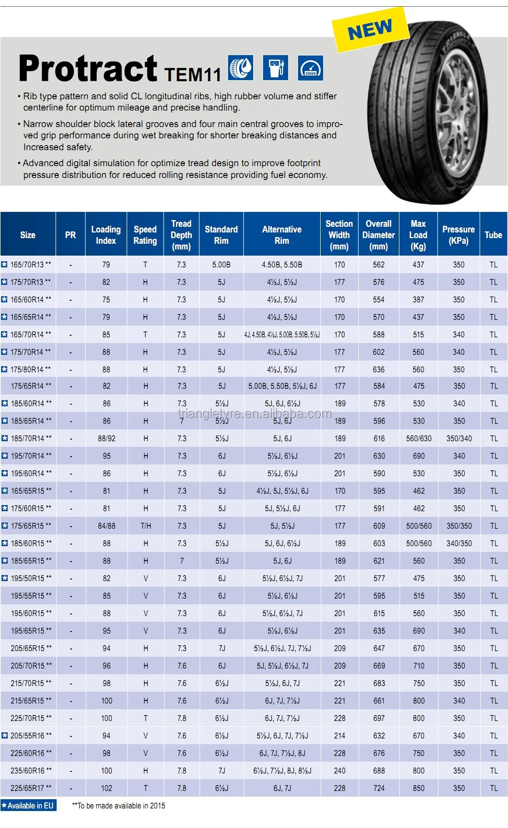 Official Supplier Triangle Brand Radial Car Tyres llantas 205/70R15 ...