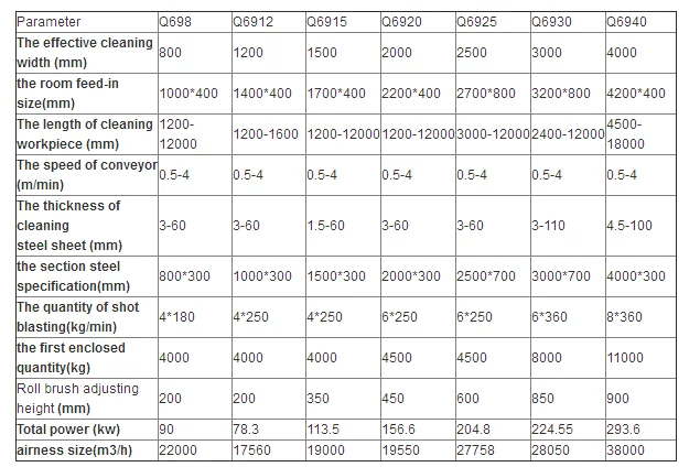 Q69 Specifications.png