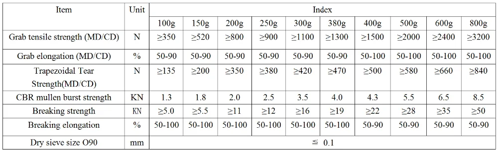 100g/m2 nonwoven polypropylene geotextile for agriculture