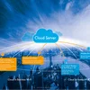Yunlink cloud server for wireless router, wireless access point, base station, outdoor point to point or PTMP