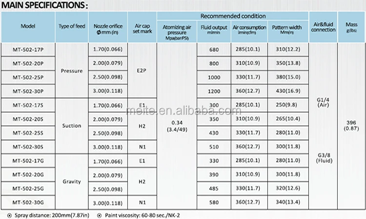 Meite Mt-502-p Hvlp Pressure Feed Type Pneumatic Sprayer Nozzle Size 1. ...