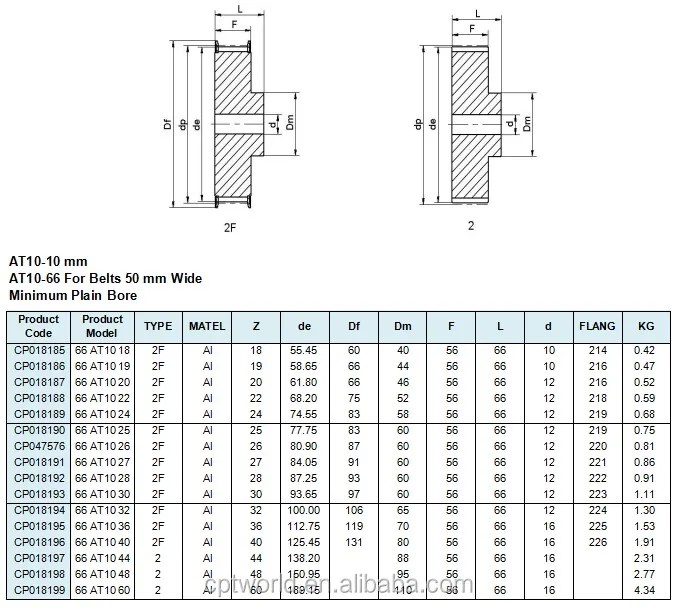 10mm Aluminum Timing Pulley Wheel At10 - Buy Pulley Wheel Aluminum,10mm ...