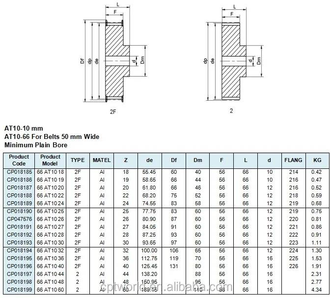 Mfg Code 1-021 R AT10 27 Original New Ametric Metric AT10 Pitch Aluminum Timing Pulley Bar 