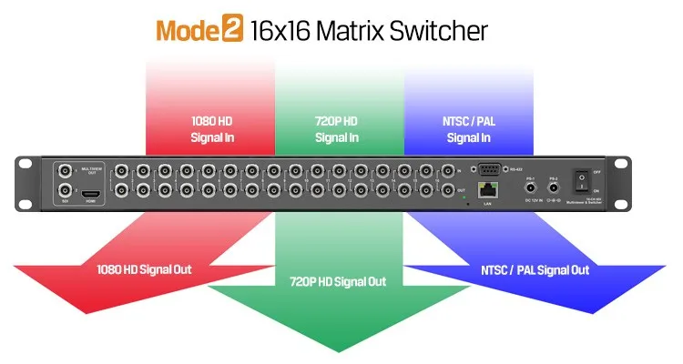 Switch mode. Шасси матричного коммутатора 16x16 Digital Media Switcher. PD Olive extend Mode Switcher.