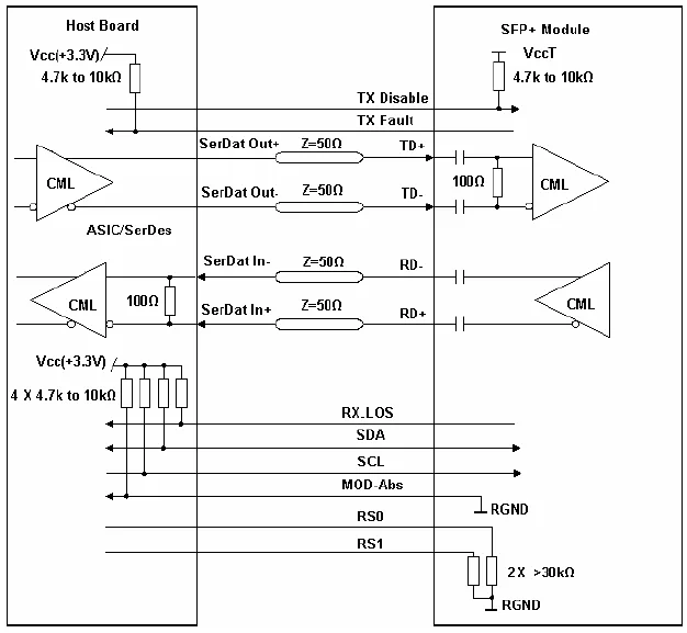 Схема включения sfp