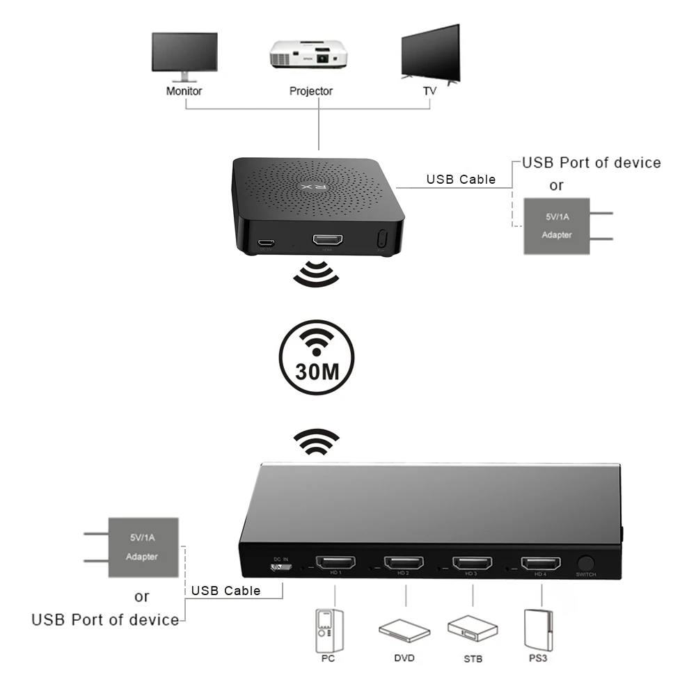 W2h Wireless Audio And Video Transmission Box 1080p 3d Wireless Hdmi