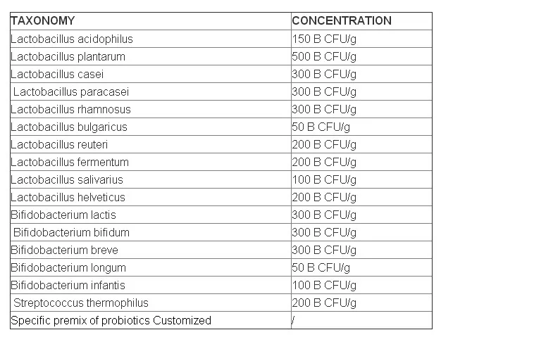 Probiotics powder list