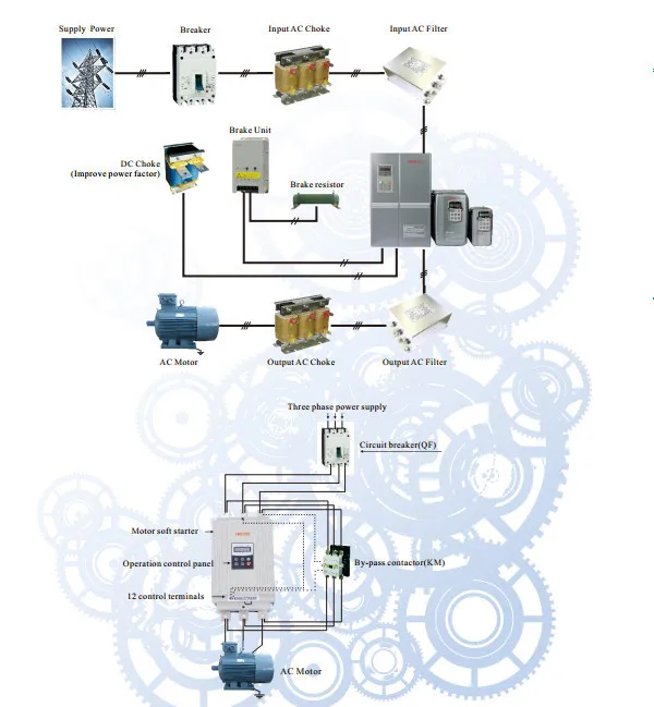 Ac dc ac 220 V 380 V Uscita Tripler Tipo Industriale 