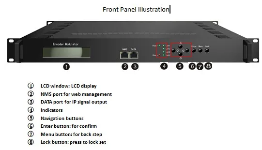 4 Dvb S S2 To Dvb T Dvb C Rf Out Trans Modulator With Cam Buy Dvb S S2 To Dvb T Transmodulator Dvb S2 To Dvb C Transmodulator Dvb S Transmodulator With Cam Product On Alibaba Com