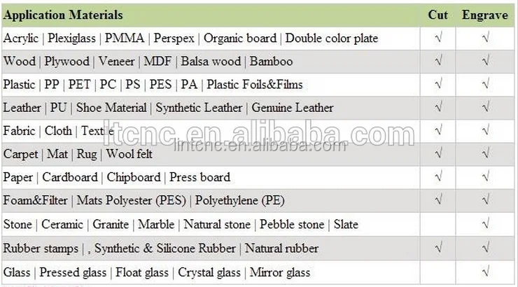 LT-6090 laser machine 80w/90w for non metal material co2 laser engraving cutting machine with RUIDA control system