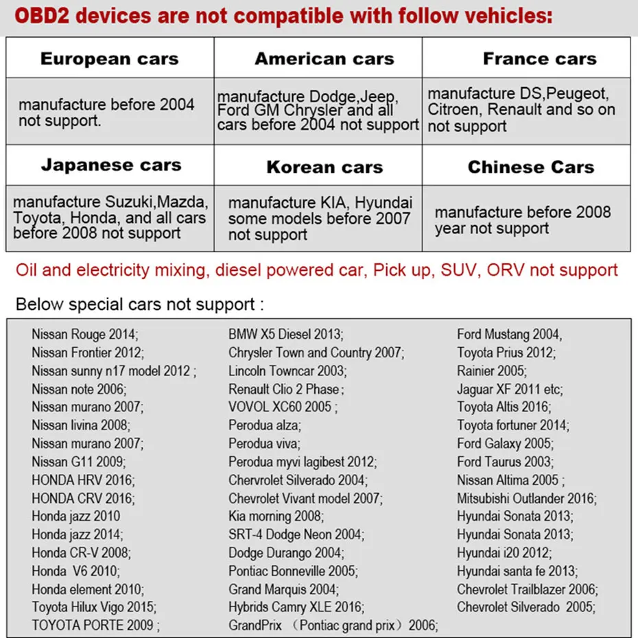 OBD2 CAR