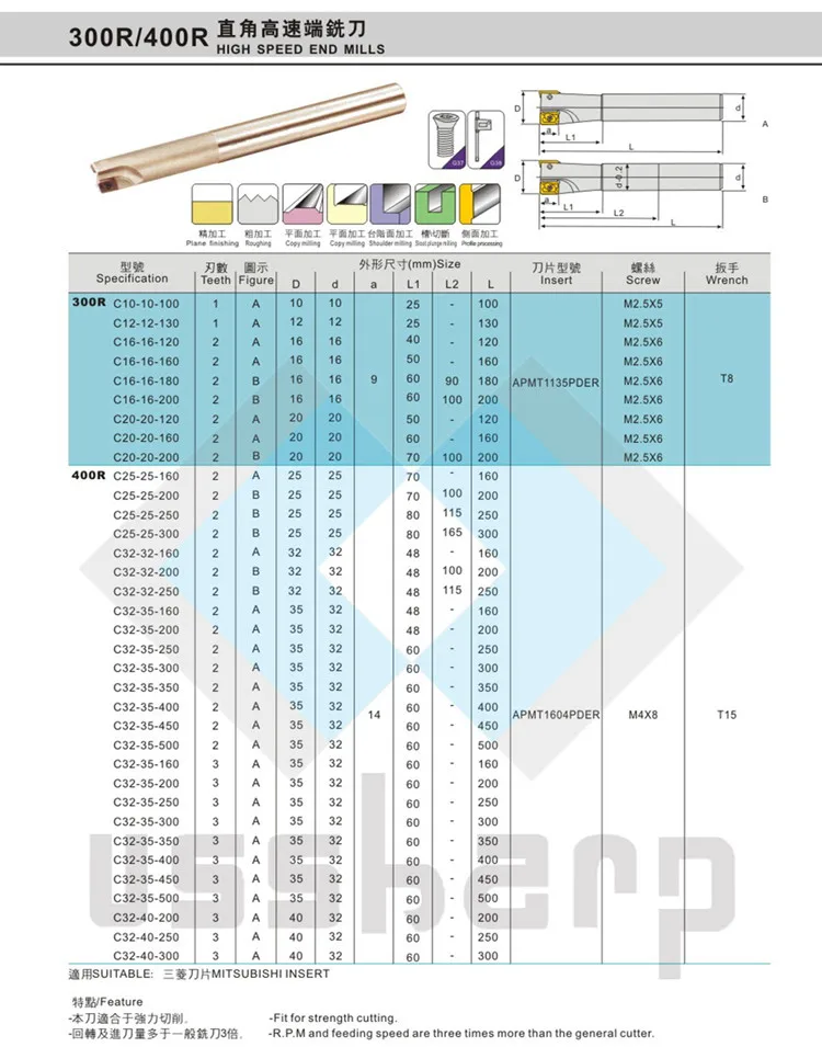 Indexable Mills1__16_.jpg