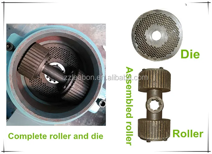 combined roller and die